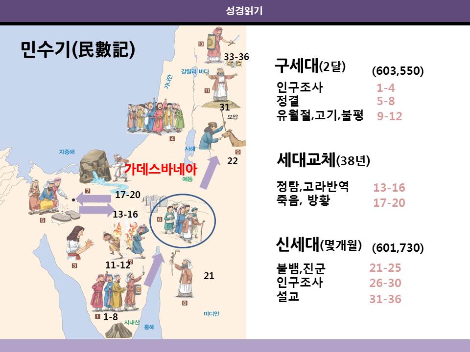 성경연구 4. 민수기 방황의책